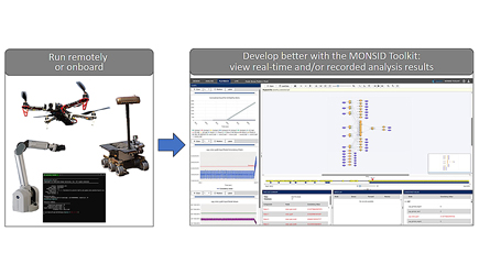 Software tool development and process modeling - prototyping and physical system simulations.